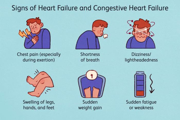 Fatigue and Weakness Due to Irregular Heartbeats