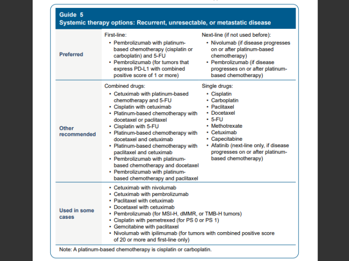 systemic therapy options for oral cance: Unresectable, Recurrent, and Metastatic Disease