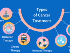 Comprehensive Cancer Treatment in India