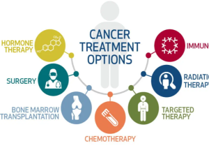 Latest Cancer Therapies in India