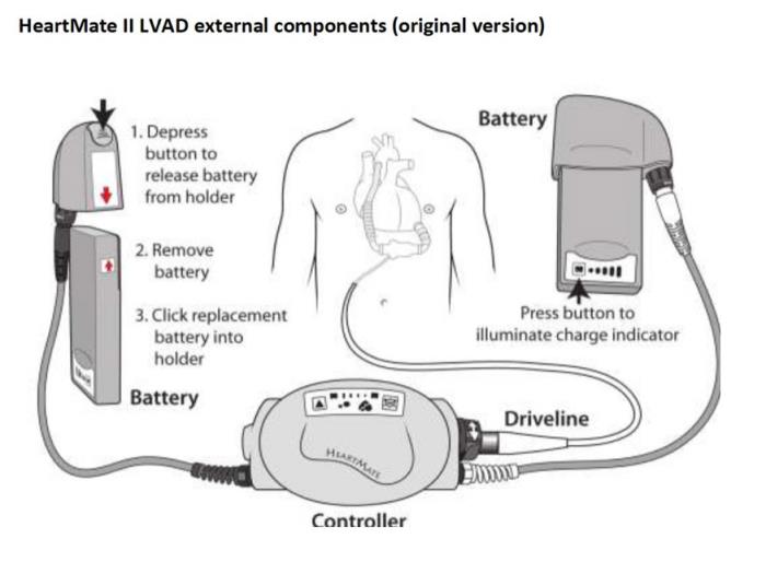 Troubleshooting Common Battery Issues