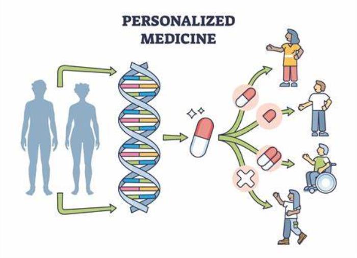 The Impact of Personalized Medicine on VSD Surgical Outcomes