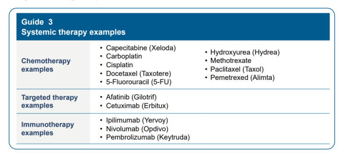 Mouth or Oral cancer - Systemic therapy