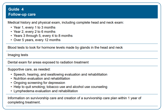 Oral cancer treatment - Follow-up care